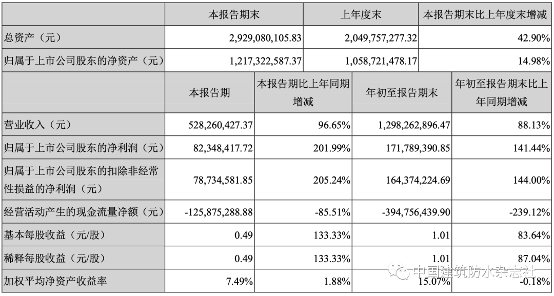 081340218388 必发集团(股份)有限公司-官方网站